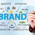 Branding